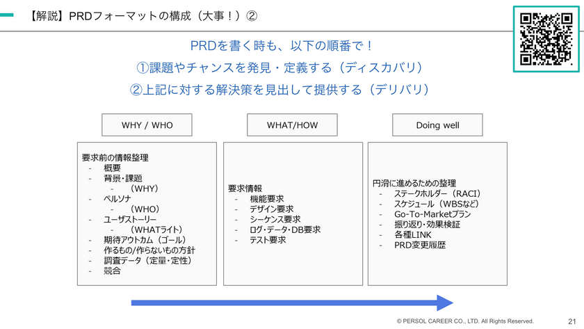 PRDの正しい使い方 ~AI時代にも効く思考・対話・成長ツールとして~ スライド7