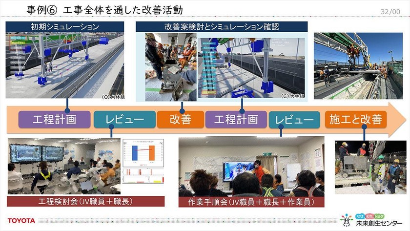 トヨタの未来創生センターが創る――「医療施設向け自律移動搬送ロボット」「デジタルツインによる工事現場の作業工程の最適化ツール」を徹底解説 スライド26