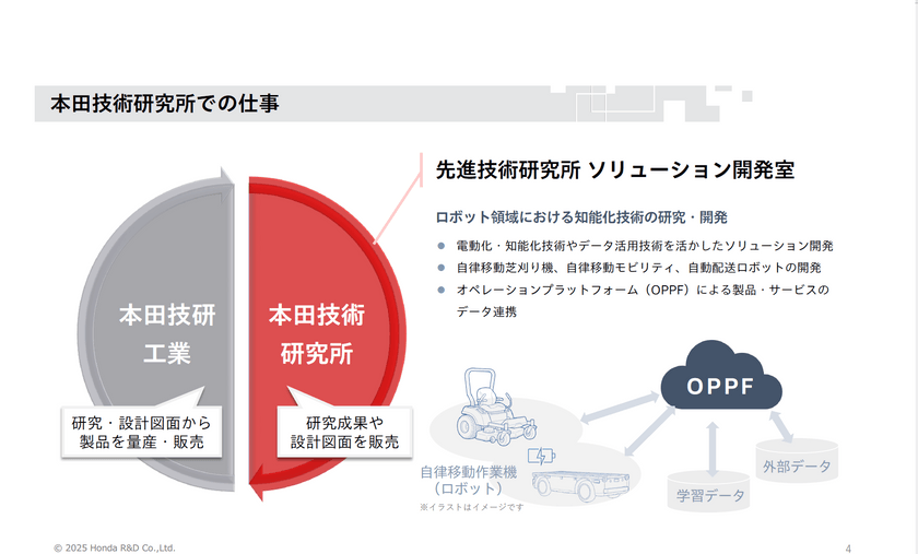 異分野からロボットの世界へ飛び込んだUI/UXデザイナー スライド1