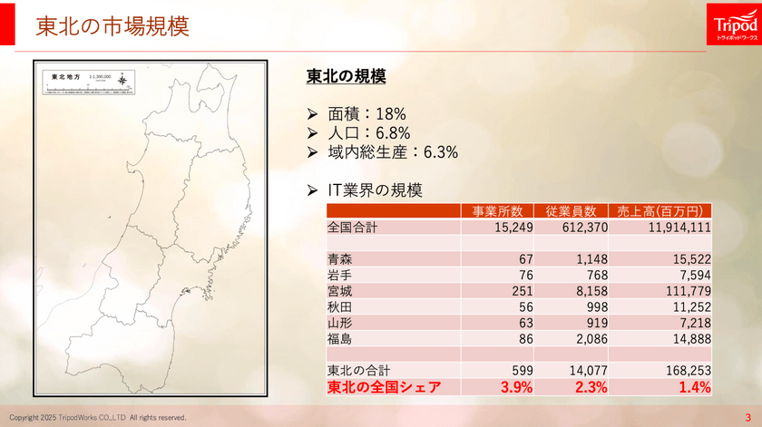 Sendai DX最前線。仙台にはなぜDX推進者が集まるのか？ ー医療、農業、防災。仙台発5つのプロジェクトから考える、UIJターンという選択肢ーTechDriveSendai2025.#1 スライド24