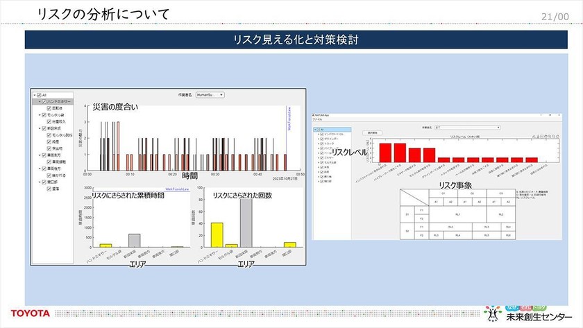 トヨタの未来創生センターが創る――「医療施設向け自律移動搬送ロボット」「デジタルツインによる工事現場の作業工程の最適化ツール」を徹底解説 スライド18