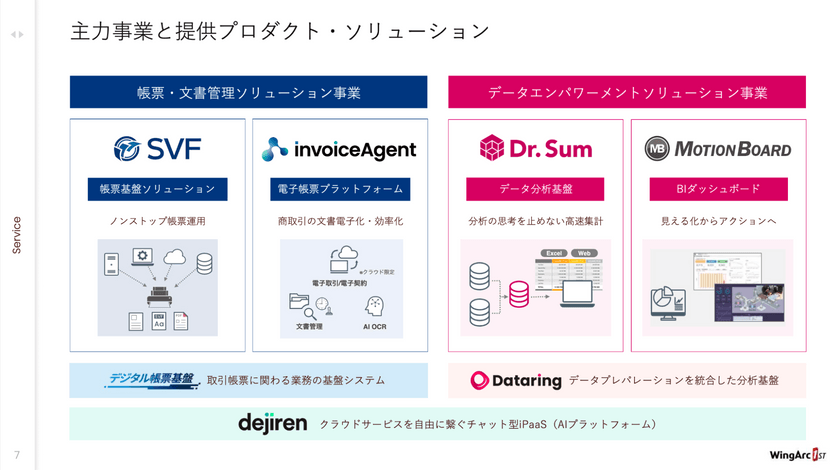 【北九州市】「稼げるまち」という新常識。──今さら聞けないITエンジニアの地方移住【KITAKYUSHU Tech 2025 Day1】 スライド12