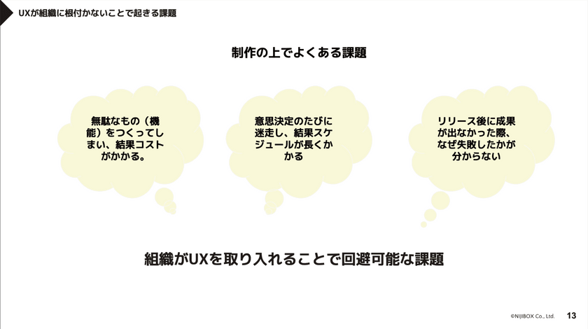 組織に根付くUX ～成熟度モデルを活用した課題解決と実践例（TECH PLAY UX Design Conference #3） スライド3