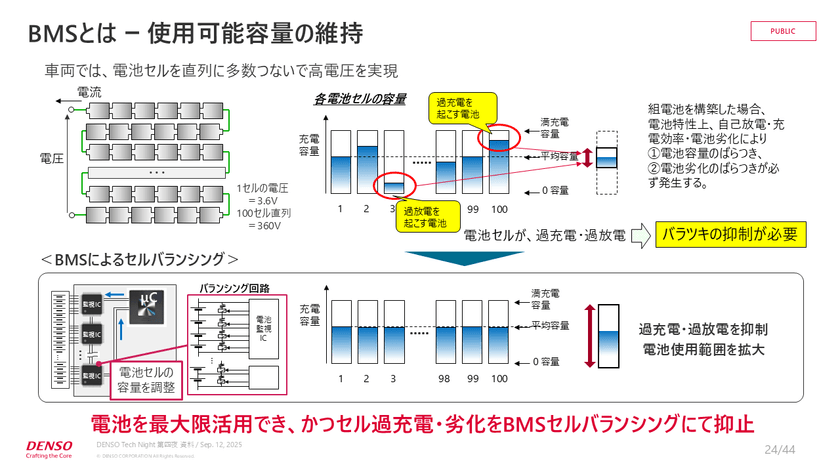 0.0001秒の攻防！？快適な運転を支えるリアルタイム制御と組み込みエンジニアの実践知【DENSO Tech Night 第四夜】 スライド13