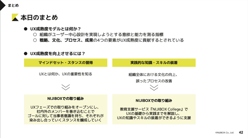組織に根付くUX ～成熟度モデルを活用した課題解決と実践例（TECH PLAY UX Design Conference #3） スライド11