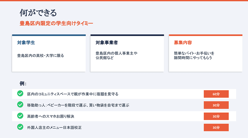 優勝チームプレゼンテーション資料より抜粋