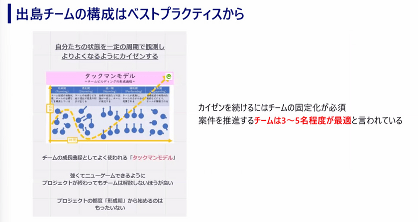 野村総合研究所（NRI）のエンジニアが語る、現場で得たアジャイル活動実践のリアル スライド22