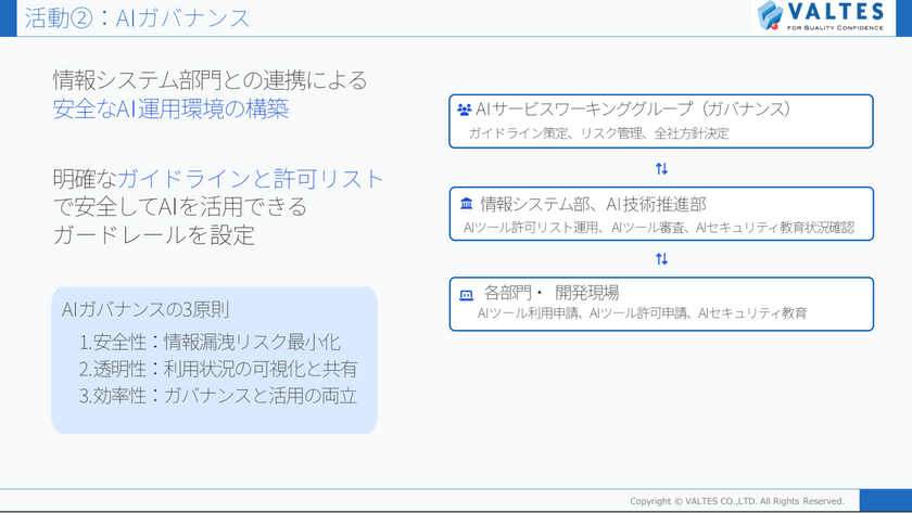 生成 AI を“自分ごと”に。全社を巻き込んだプロダクト開発の舞台裏 スライド8