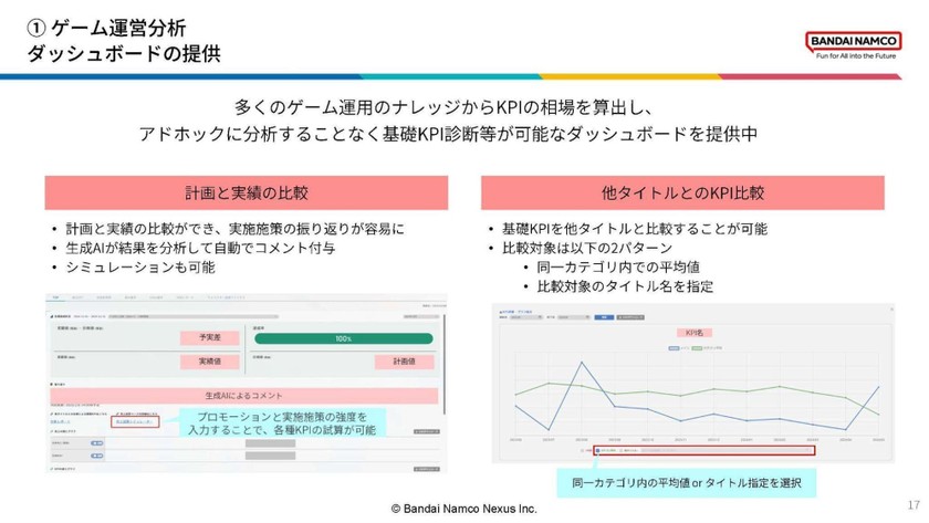 データ活用で大規模な利益貢献を生むには スライド2