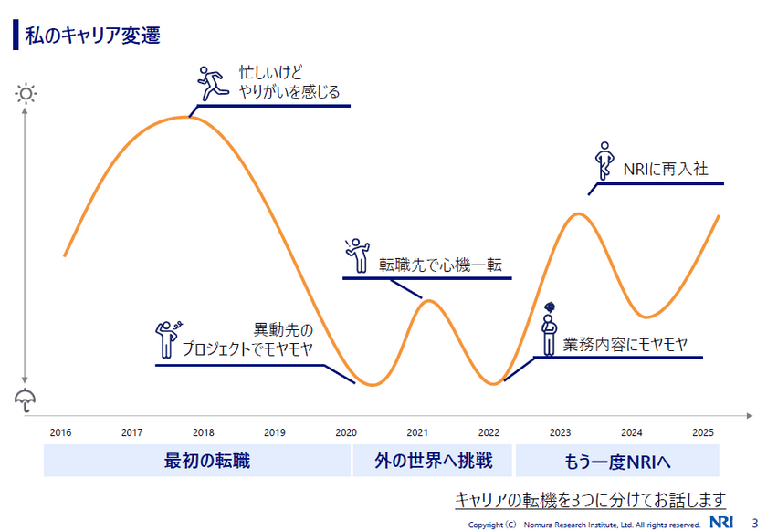外の世界への一歩が教えてくれた私の次のキャリア スライド1