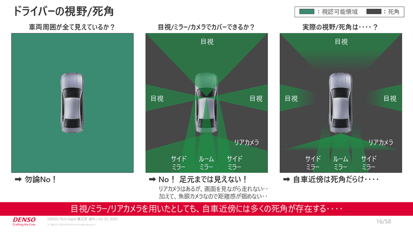 デンソーが挑む「交通事故ゼロ」を目指す、最新危険検知技術開発事情【DENSO Tech Night 第三夜】 スライド4