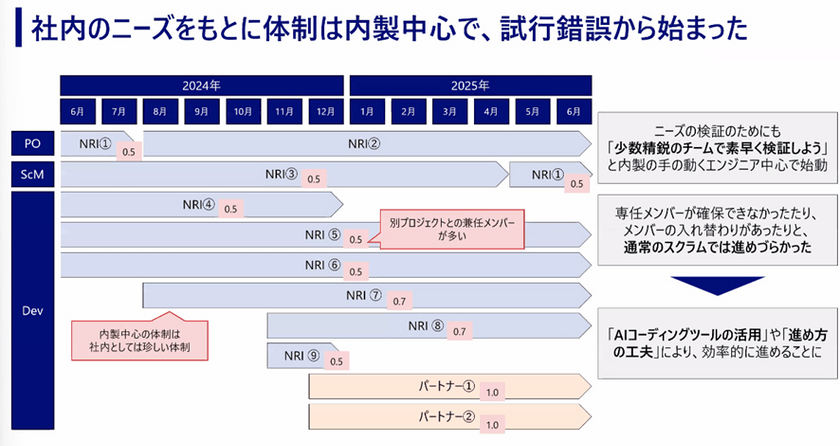 野村総合研究所（NRI）のエンジニアが語る、現場で得たアジャイル活動実践のリアル スライド2