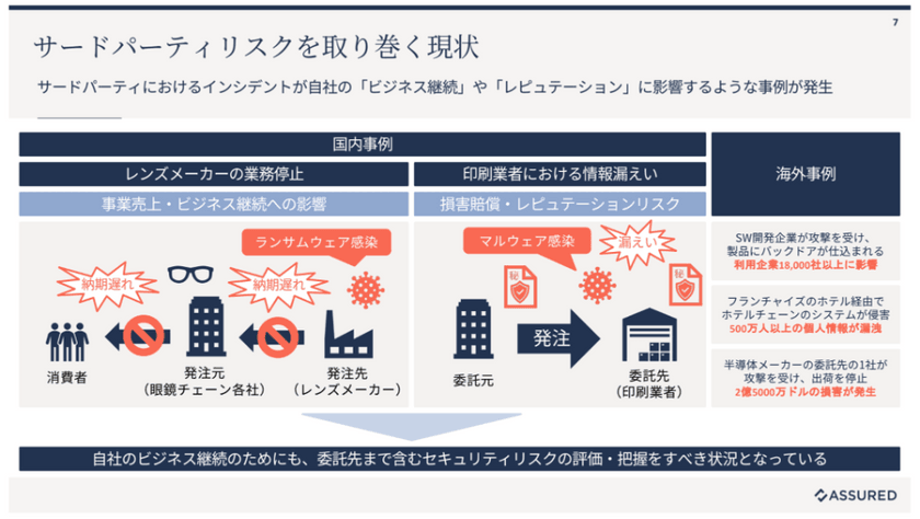 セキュリティ業界の“構造”を変える仕組みづくり──ドメインエキスパートという新たなキャリア選択 スライド2