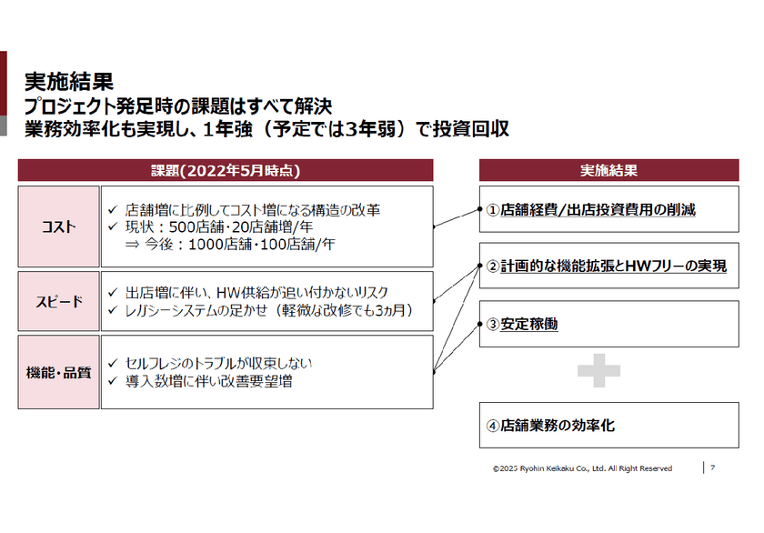 システム企画・PMのための「変革を起こす力」の身につけ方 ― 外部支援と内部推進、それぞれの現場から学ぶ構想力と推進力 ― スライド7