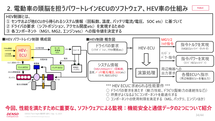 0.0001秒の攻防！？快適な運転を支えるリアルタイム制御と組み込みエンジニアの実践知【DENSO Tech Night 第四夜】 スライド18