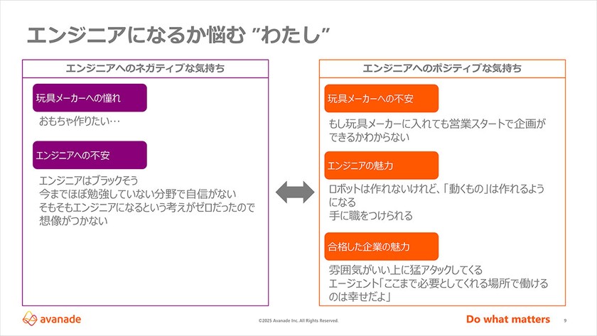 文系出身・プログラミング未経験でエンジニアになった私が、技術を楽しみ成長するサイクルを作り上げてMicrosoft MVPを受賞するまで スライド1