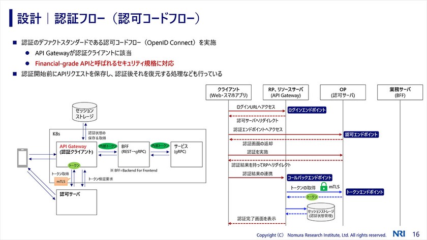 Kubestronautの資格を持つ野村総合研究所（NRI）のエンジニアが語る、実務に即したKubernetes活用ノウハウ スライド28