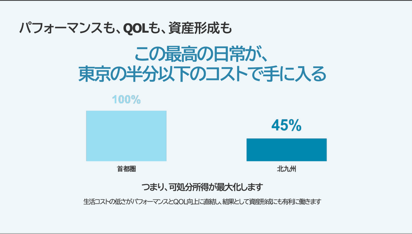 【北九州市】「稼げるまち」という新常識。──今さら聞けないITエンジニアの地方移住【KITAKYUSHU Tech 2025 Day1】 スライド10