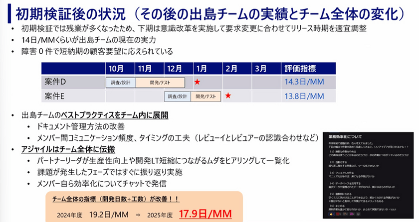 野村総合研究所（NRI）のエンジニアが語る、現場で得たアジャイル活動実践のリアル スライド25