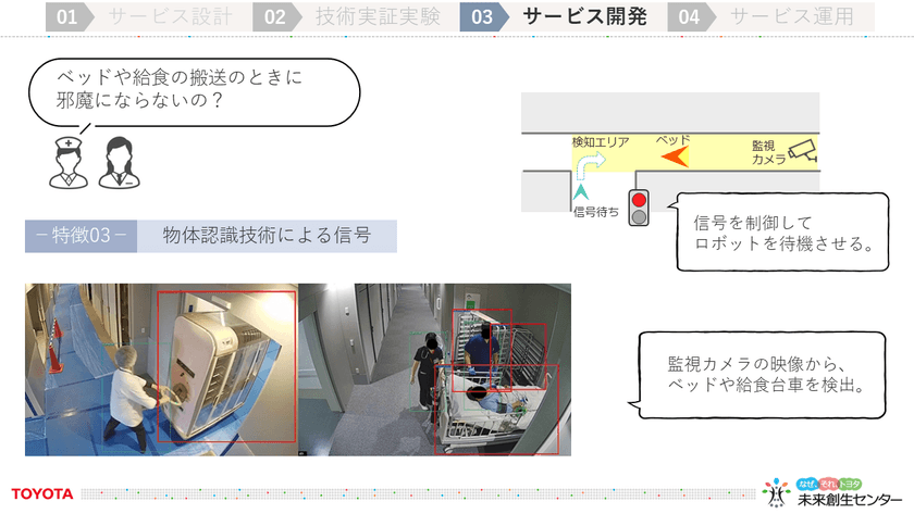 トヨタの未来創生センターが創る――「医療施設向け自律移動搬送ロボット」「デジタルツインによる工事現場の作業工程の最適化ツール」を徹底解説 スライド7