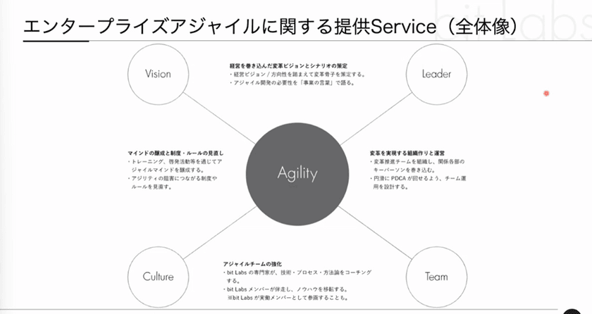 野村総合研究所（NRI）のエンジニアが語る、現場で得たアジャイル活動実践のリアル スライド30