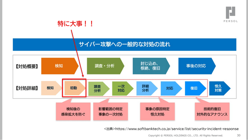 自分らしい ”はたらいて、笑おう。” を実現する　―仕事は「手段」、未経験で挑戦し続けて見えてきたもの スライド2