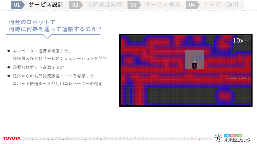 トヨタの未来創生センターが創る――「医療施設向け自律移動搬送ロボット」「デジタルツインによる工事現場の作業工程の最適化ツール」を徹底解説 スライド4