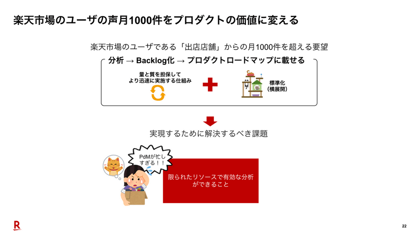 PdM業務をAIでアップデート - 「楽天市場」の挑戦と実践 スライド8
