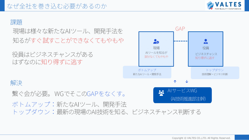 生成 AI を“自分ごと”に。全社を巻き込んだプロダクト開発の舞台裏 スライド4