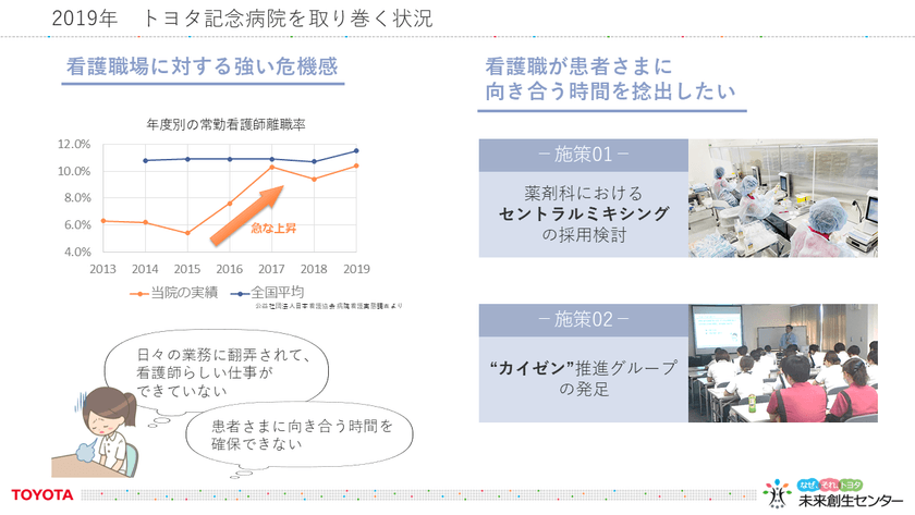 トヨタの未来創生センターが創る――「医療施設向け自律移動搬送ロボット」「デジタルツインによる工事現場の作業工程の最適化ツール」を徹底解説 スライド2