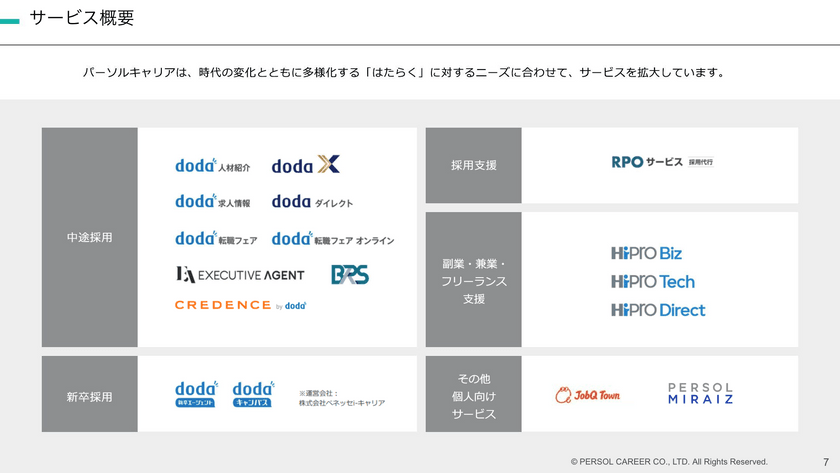 PRDの正しい使い方 ~AI時代にも効く思考・対話・成長ツールとして~ スライド1