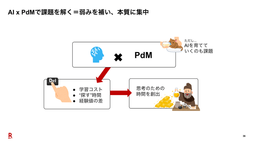 PdM業務をAIでアップデート - 「楽天市場」の挑戦と実践 スライド17