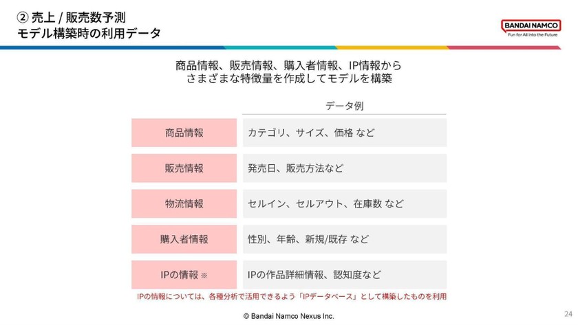 データ活用で大規模な利益貢献を生むには スライド5