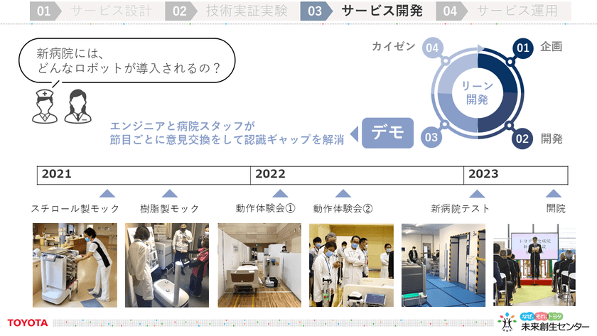 トヨタの未来創生センターが創る――「医療施設向け自律移動搬送ロボット」「デジタルツインによる工事現場の作業工程の最適化ツール」を徹底解説 スライド6