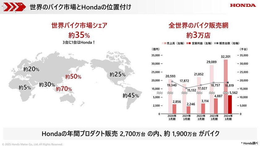 Hondaの二輪開発エンジニアが、Hondaならではのカルチャーや開発体制を語り合う 画像2
