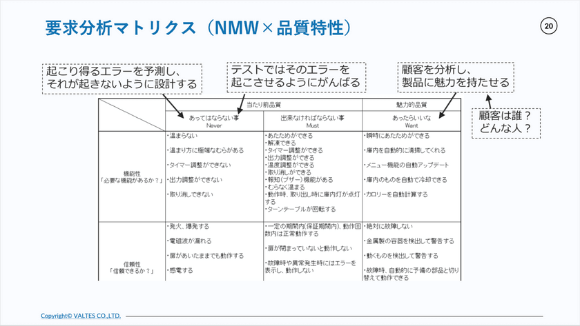 すべてのPM/PL必見！品質のプロが教える限られたコスト（C）と納期（D）の中で品質（Q）を達成する「基本の思考フレームワーク」 スライド5