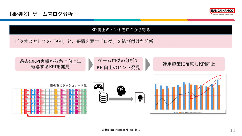 【バンダイナムコネクサス×三井住友海上】データのプロが明かした──データ活用に欠かせない「器用貧乏力」とは？ - スライド3