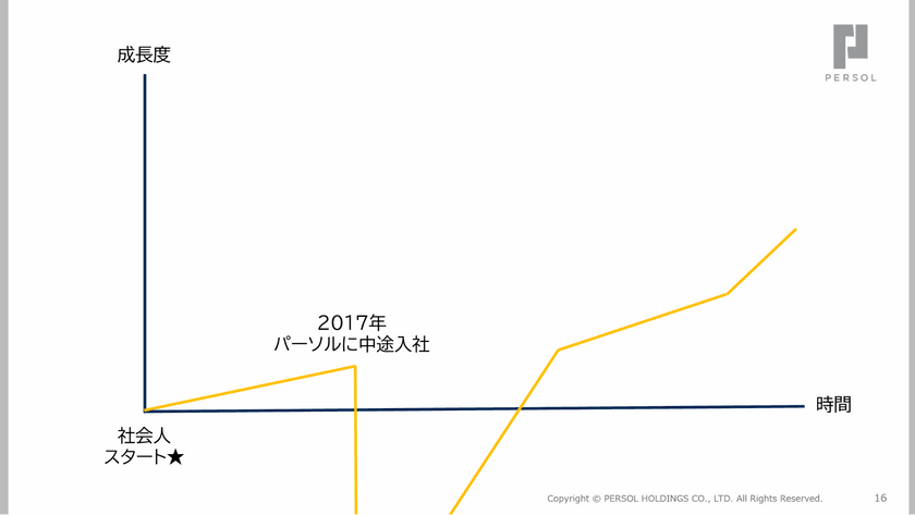 自分らしい ”はたらいて、笑おう。” を実現する　―仕事は「手段」、未経験で挑戦し続けて見えてきたもの スライド1