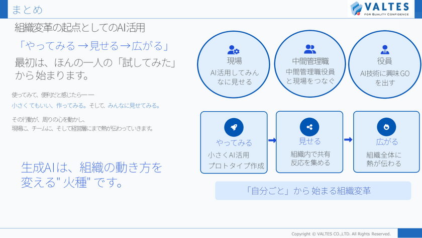 生成 AI を“自分ごと”に。全社を巻き込んだプロダクト開発の舞台裏 スライド11