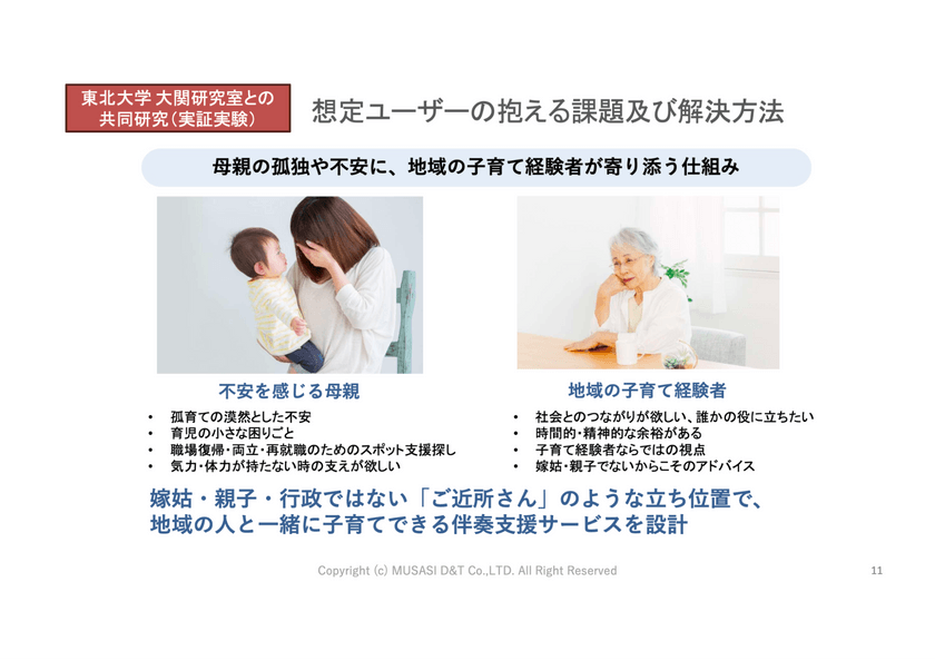 Sendai DX最前線。仙台にはなぜDX推進者が集まるのか？ ー医療、農業、防災。仙台発5つのプロジェクトから考える、UIJターンという選択肢ーTechDriveSendai2025.#1 スライド23