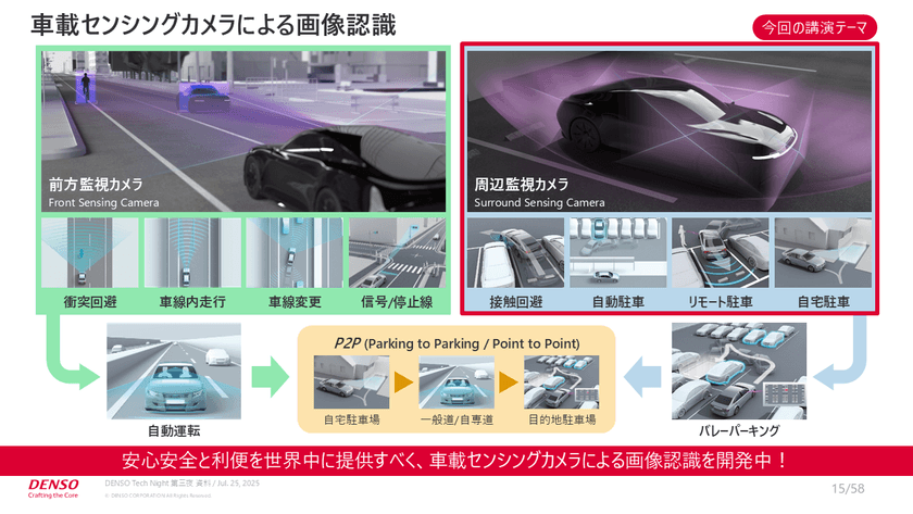 デンソーが挑む「交通事故ゼロ」を目指す、最新危険検知技術開発事情【DENSO Tech Night 第三夜】 スライド3