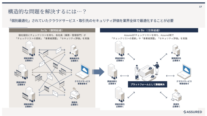 セキュリティ業界の“構造”を変える仕組みづくり──ドメインエキスパートという新たなキャリア選択 スライド8