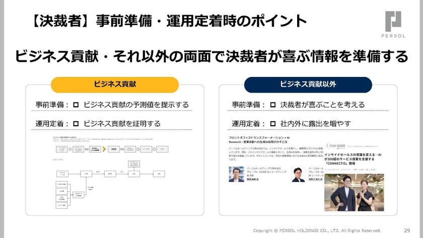 複雑な業務をAIでどう解消する？300商材を扱うインサイドセールス変⾰事例から学ぶPM‧PdMの設計ノウハウ スライド10