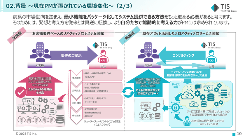 システムインテグレーションとサービスインテグレーションで求められるPM力の違いについて スライド3