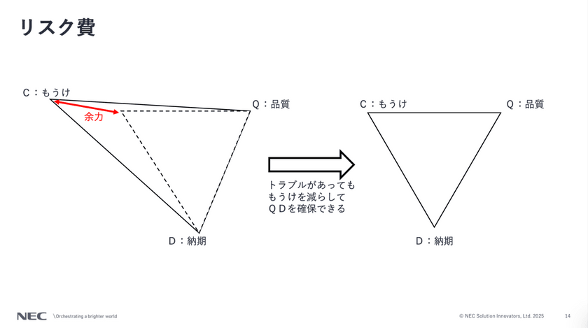 現場開発担当からの転身：プロジェクトマネージャーの楽しみ方 スライド5