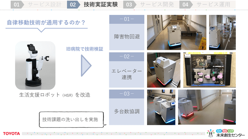 トヨタの未来創生センターが創る――「医療施設向け自律移動搬送ロボット」「デジタルツインによる工事現場の作業工程の最適化ツール」を徹底解説 スライド5