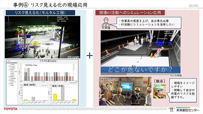 トヨタの未来創生センターが創る――「医療施設向け自律移動搬送ロボット」「デジタルツインによる工事現場の作業工程の最適化ツール」を徹底解説 スライド24