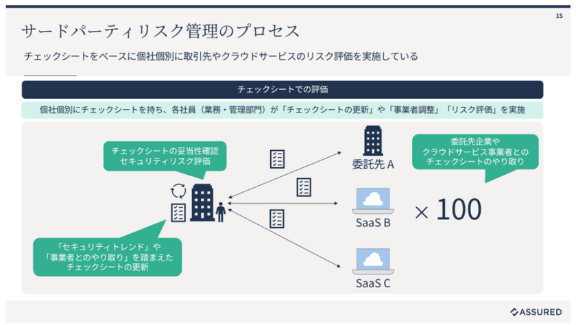 セキュリティ業界の“構造”を変える仕組みづくり──ドメインエキスパートという新たなキャリア選択 スライド6