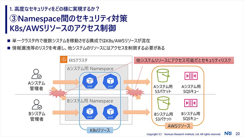 Kubestronautの資格を持つ野村総合研究所（NRI）のエンジニアが語る、実務に即したKubernetes活用ノウハウ スライド8