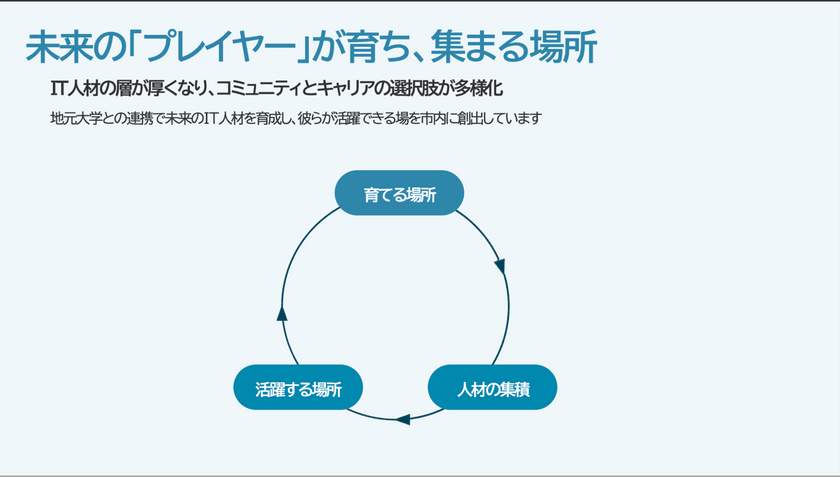 【北九州市】「稼げるまち」という新常識。──今さら聞けないITエンジニアの地方移住【KITAKYUSHU Tech 2025 Day1】 スライド11